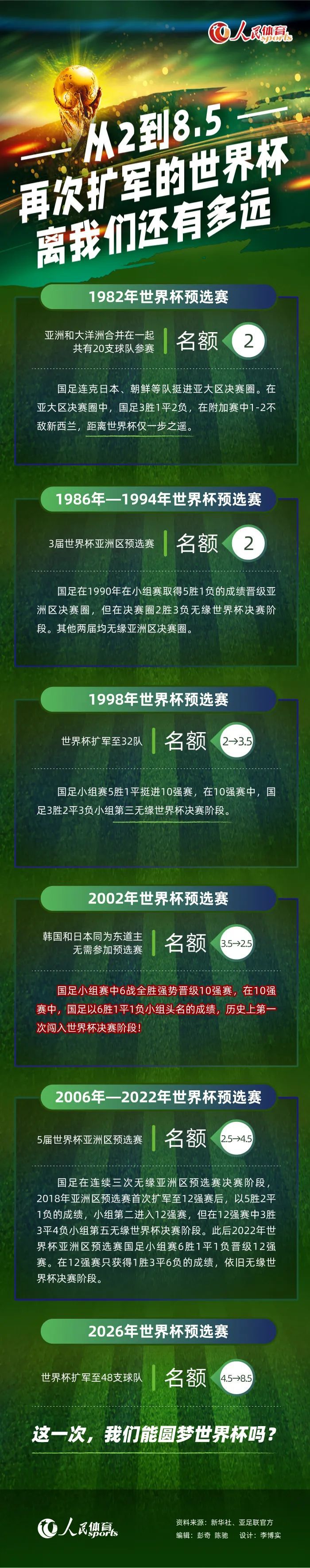 在对法兰克福的比赛中，他在无人阻拦的情况下带球奔跑都能趟得太大，这就是球队被进第四球的原因。